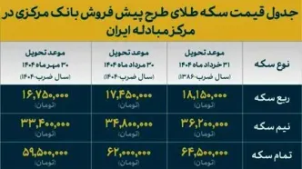 قیمت نهایی پیش فروش سکه اعلام شد