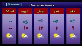پیش بینی وضعیت آب و هوا سمنان فردا سه شنبه ۳۰ بهمن ماه + اخبار هواشناسی سمنان طی ۲۴ ساعت آینده