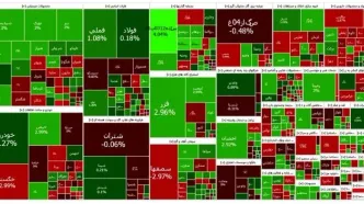سبز پوشی بورس در اولین روز اسفند