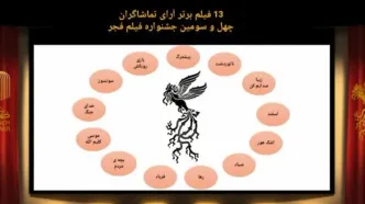 جدیدترین نتیجه آراء مردمی جشنواره فجر با حذف ۲ فیلم