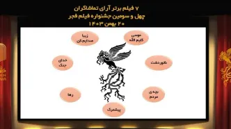 ۷ فیلم برتر آرای تماشاگران چهل و سومین جشنواره فیلم فجر در روز نهم