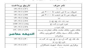حقوق بازنشستگان تامین اجتماعی| از توقف واریز حقوق بازنشستگان تامین اجتماعی تا زمانبندی جدید واریز حقوق بهمن ۱۴۰۳ بازنشستگان