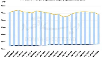 چراغ سبز FATF به دلار