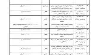 جریمه ۳ میلیاردی پرسپولیس بابت تخلفات هواداران
