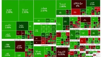 پیش بینی بورس یکشنبه 31 فروردین 1404