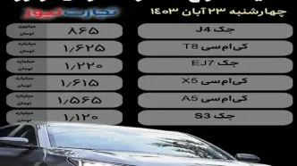 جدیدترین جدول قیمت‌ خودروهای کرمان موتور امروز  ۱۸ اسفند ۱۴۰۳