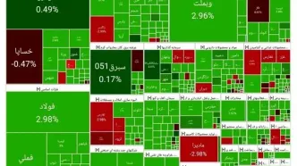 اعلام شاخص بورس امروز شنبه ۲۵ اسفند ۱۴۰۳/ بورس اول هفته را با رشد آغاز کرد