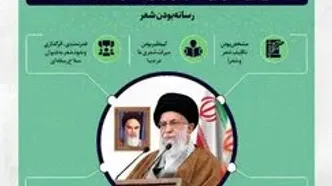 اینفوگرافیک: امروز تأثیر رسانه‌ها در عقب راندن دشمن بیشتر از موشک و پهپاد است