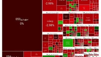 اعلام شاخص کل بورس امروز سه‌شنبه ۲۱ اسفند ۱۴۰۳/ بورس بازهم ریزش کرد