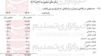 لیست بدهکاران استقلال منتشر شد