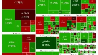 آخرین وضعیت شاخص کل بورس امروز شنبه ۶ اردیبهشت ۱۴۰۴ / رشد ۱۵ هزار واحدی