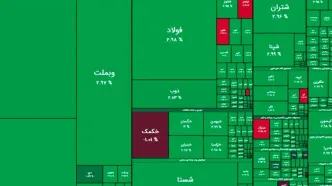 بازار امروز بورس سبزتر از همیشه +نمادها