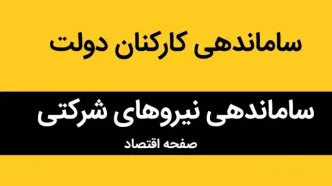 برگزاری پنجمین جلسه ساماندهی نیروهای شرکتی | ساماندهی نیروهای شرکتی انجام می‌شود؟