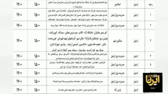 جدول زمانبندی قطعی برق استان اردبیل چهارشنبه ۲۰ فروردین