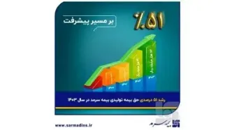 رشد ۵۱ درصدی حق بیمه تولیدی بیمه سرمد در سال ۱۴۰۳