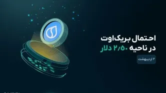 تحلیل ارز سویی: آیا بازار به دست خریداران میفتد؟