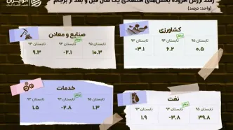 بازخوانی یک تجربه تاریخی؛ اثر توافق بر اقتصاد چیست؟