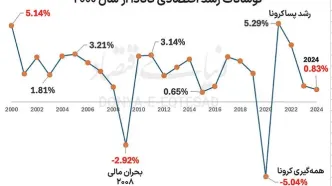 ماموریت سخت سکاندار کانادا