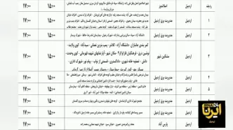 جدول زمانبندی قطعی برق استان اردبیل چهارشنبه ۲۰ فروردین