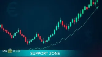 افزایش مجدد نرخ EUR/USD | قیمت امروز در ناحیه حمایتی