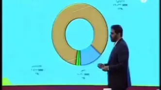 مدیرعامل توزیع برق پایتخت در تلویزیون از مدیریت ناترازی برق در کلانشهر تهران می‌گوید
