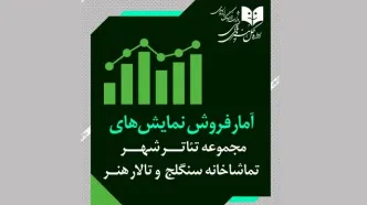 آمار مخاطب و فروش سالن‌های اداره‌کل‌هنرهای‌نمایشی اعلام شد