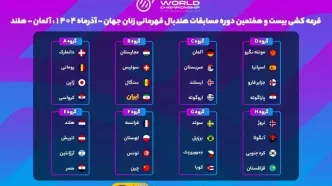 معرفی رقبای هندبال زنان ایران در مسابقات قهرمانی جهان