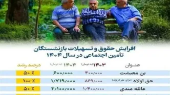 فرآیند واریز حقوق بازنشستگان تامین اجتماعی در ۷۲ ساعت |  دریافت فیش حقوق بازنشستگان تامین اجتماعی از طریق کد ملی + ویدئو آموزشی