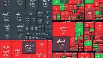 ریزش ۵۳ هزار واحدی شاخص بورس
