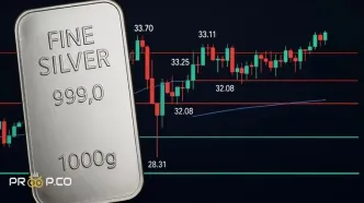 پیش‌بینی قیمت نقره (XAG)؛ آیا زمان خرید در میانگین متحرک ۵۰روزه فرارسیده است؟