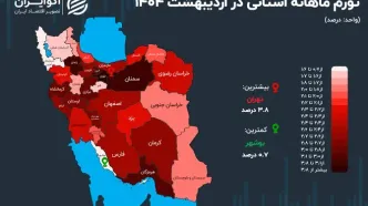 تغییر قطب تورم در ایران؛ قیمت‌ها در تهران اوج گرفت