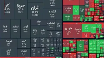 ریزش ۵۸ هزار واحدی شاخص بورس