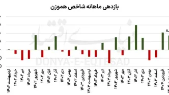 سبقت بهاری بورس تهران