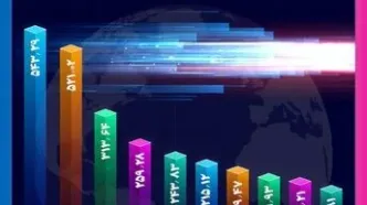 کشورهایی با پرسرعت‌ترین اینترنت‌ در جهان /+اینفوگرافیک