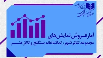 آمار مخاطب و فروش سالن‌های اداره کل هنرهای نمایشی اعلام شد
