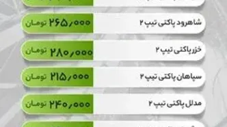 قیمت سیمان امروز 31 اردیبهشت 1403