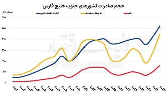 برندسازی در رالی توسعه