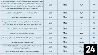 جدول زمان‌بندی قطع برق استان اردبیل- ۱۳ اردیبهشت