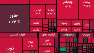 بورس قرمز شد + نمادها