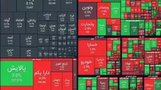 افت ۲۶ هزار واحدی شاخص بورس