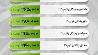 قیمت سیمان امروز شنبه 3 خرداد 1404