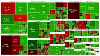 تداوم رشد بورس