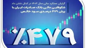 شکوفایی مالی بانک صادرات ایران با پرش ۴۷۹ درصدی سود خالص