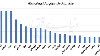 پاداش بورس‏‏‌بازان