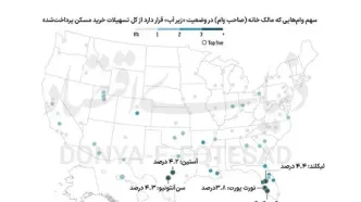 مالکان آمریکایی «زیر آب» می‏‏‌روند؟