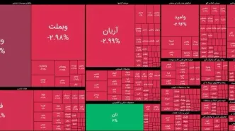 بورس زیر ضرب جنگ/ وعده پوچ حمایت حداکثری از بازار سرمایه