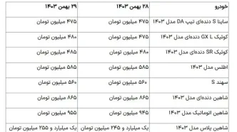قیمت خودرو‌های سایپا امروز یکشنبه ۸ تیر ۱۴۰۴ اعلام شد + جدول