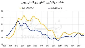 رالی ارزها بر سر فراگیری