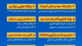 دستاورد‌های ایران در جنگ با اسرائیل