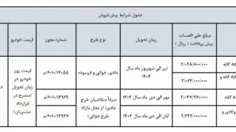 قیمت جدید محصولات سایپا اعلام شد